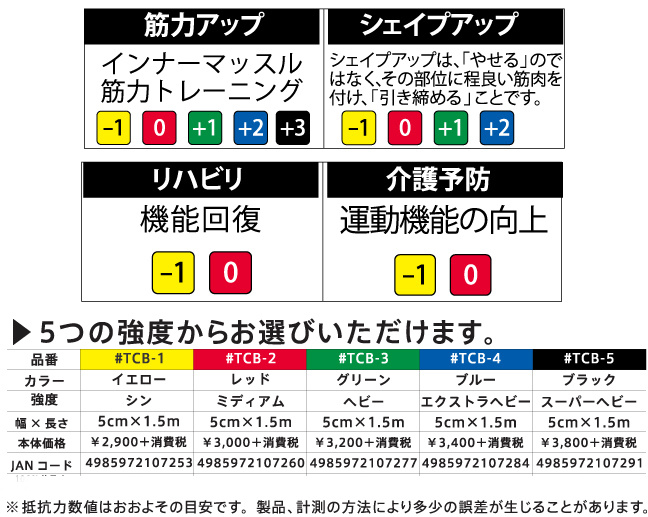 自分にあったレベル 自分にあったレベル