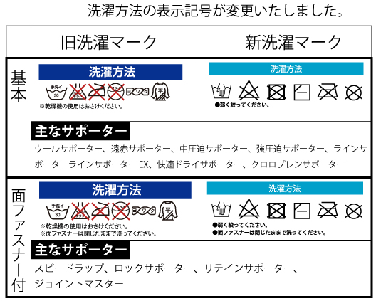 「取扱い表示」が変わります。