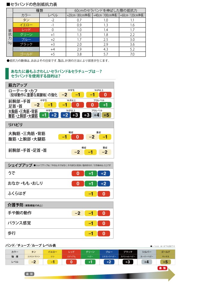 人気 おすすめ セラバンド 黄 イエロー 2.0m